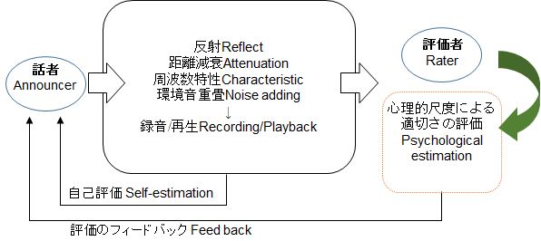 fig-1