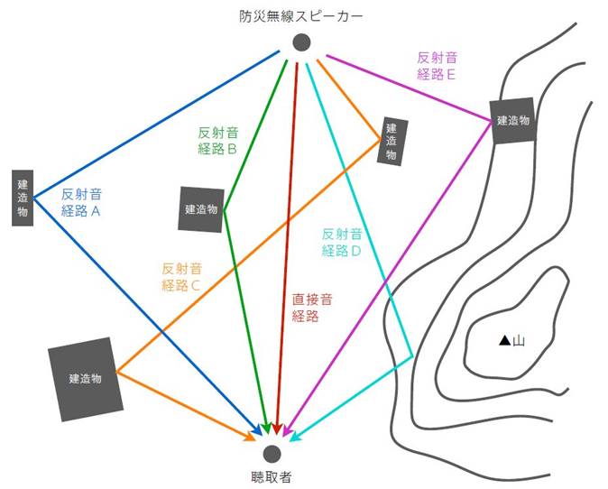 fig-3