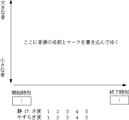 ���[�N�V�[�g�̊T�v