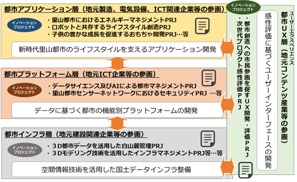 4階層のイメージ図