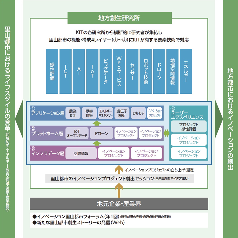 ビジョン・理念